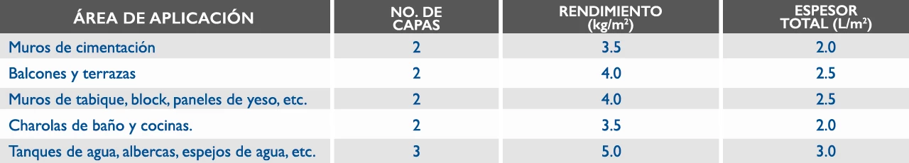 para interiores
